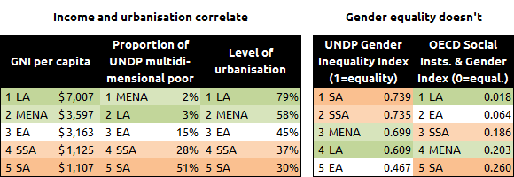 Gender And Urban Prosperity